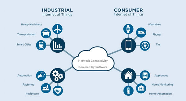 The-difference-between-the-Industrial-Internet-of-Things-and-Consumer-Internet-of-Things-as